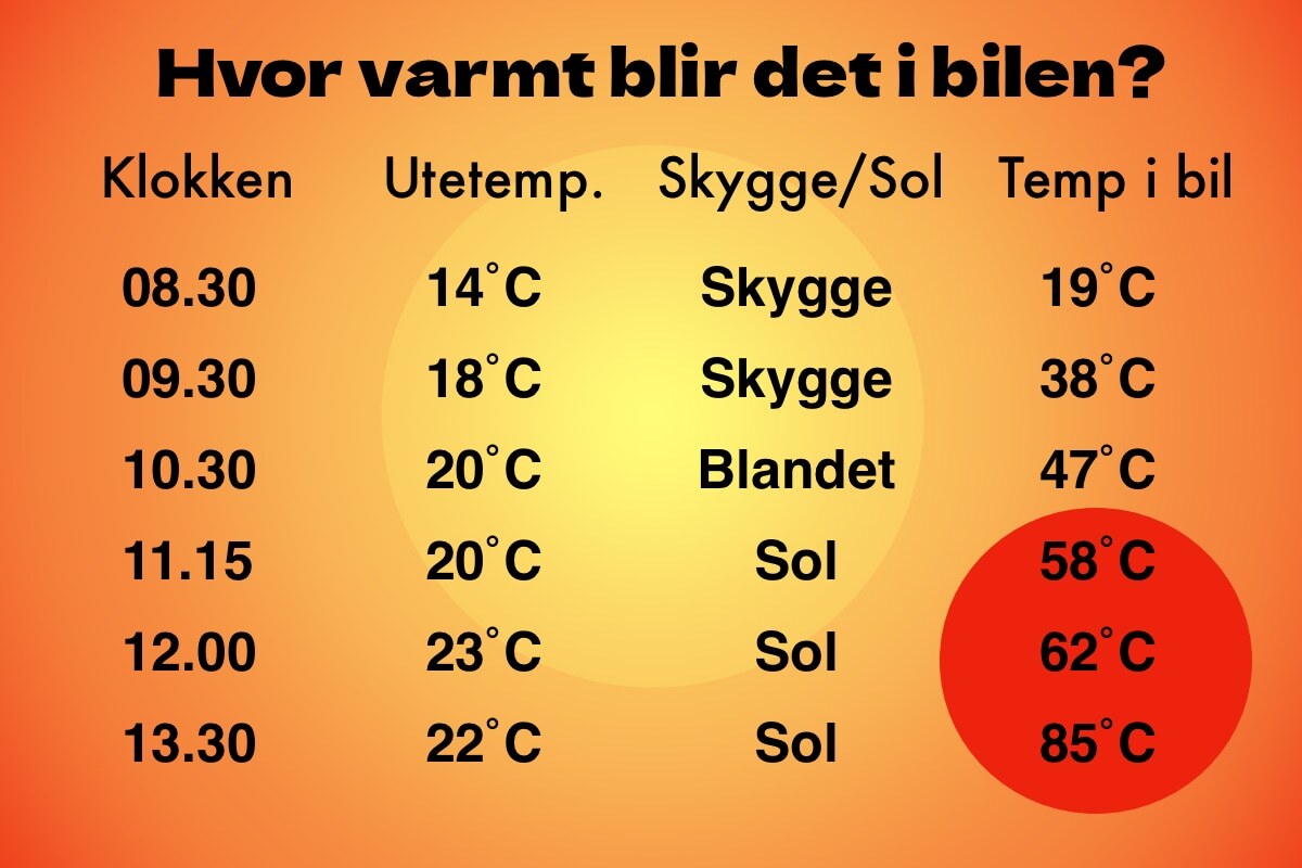 varmt i bilen